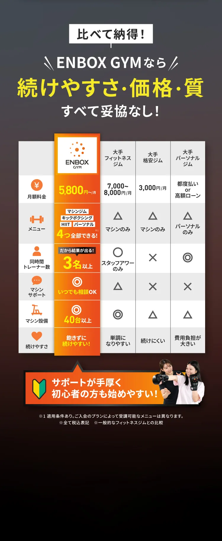 3ヶ月特別価格 月5,200円（税込）キックボクシング マシンジム 脂肪燃焼サーキットレッスン すべて特別価格で通い放題!