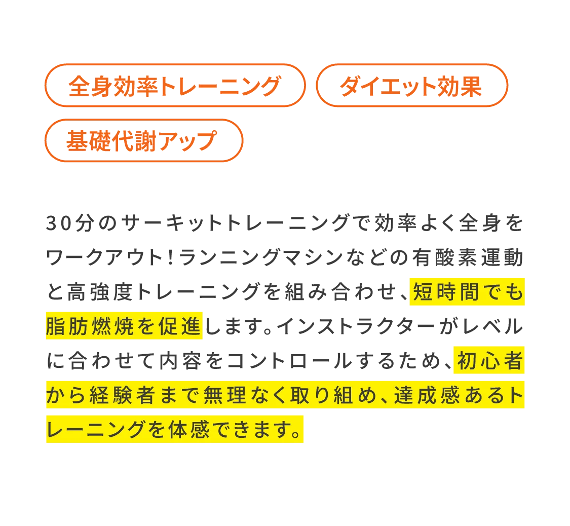 30分のサーキットトレーニングで効率よく全身をワークアウト！ランニングマシンなどの有酸素運動と高強度トレーニングを組み合わせ、短時間でも脂肪燃焼を促進します。インストラクターがレベルに合わせて内容をコントロールするため、初心者から経験者まで無理なく取り組め、達成感あるトレーニングを体感できます。