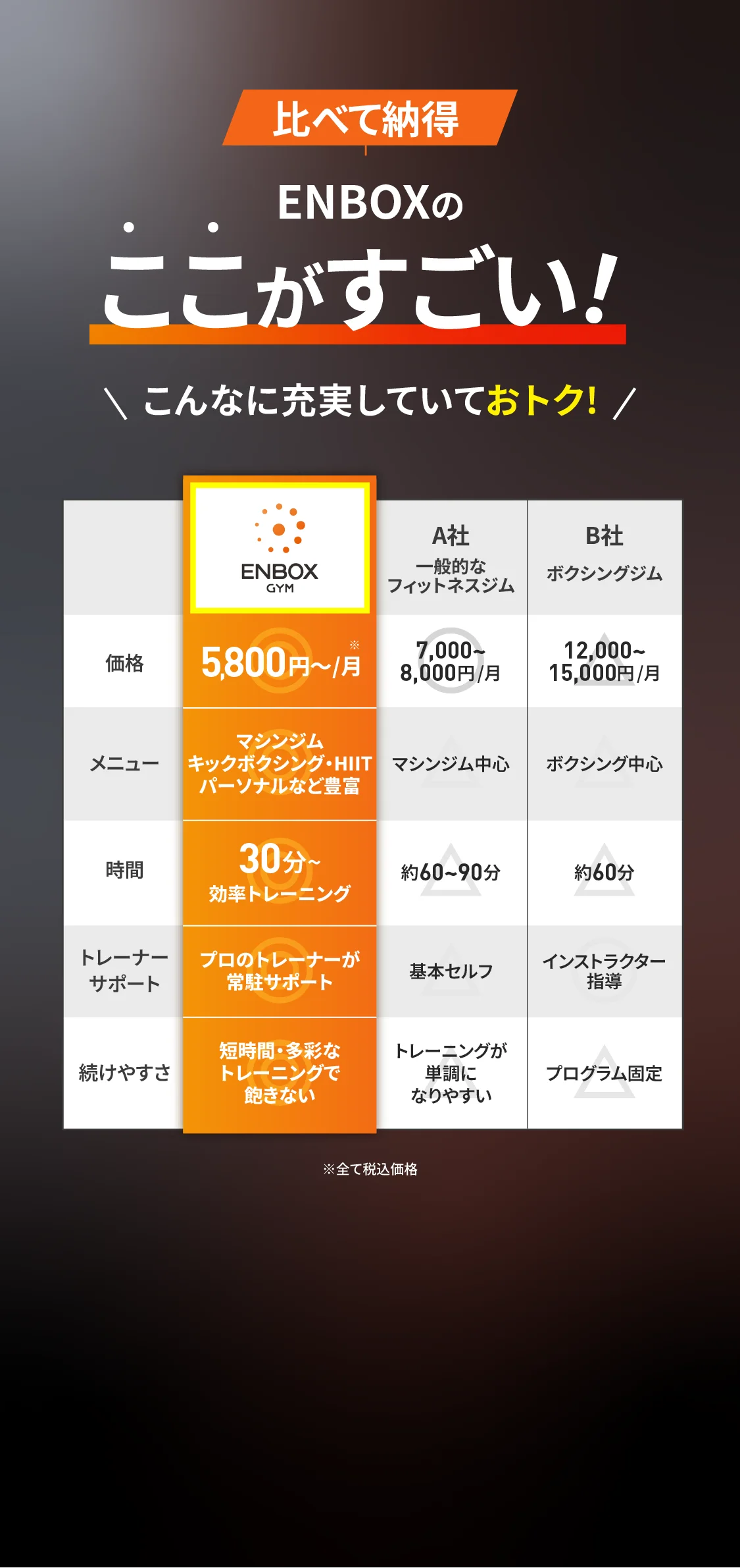 比べて納得 ENBOXのここがすごい！