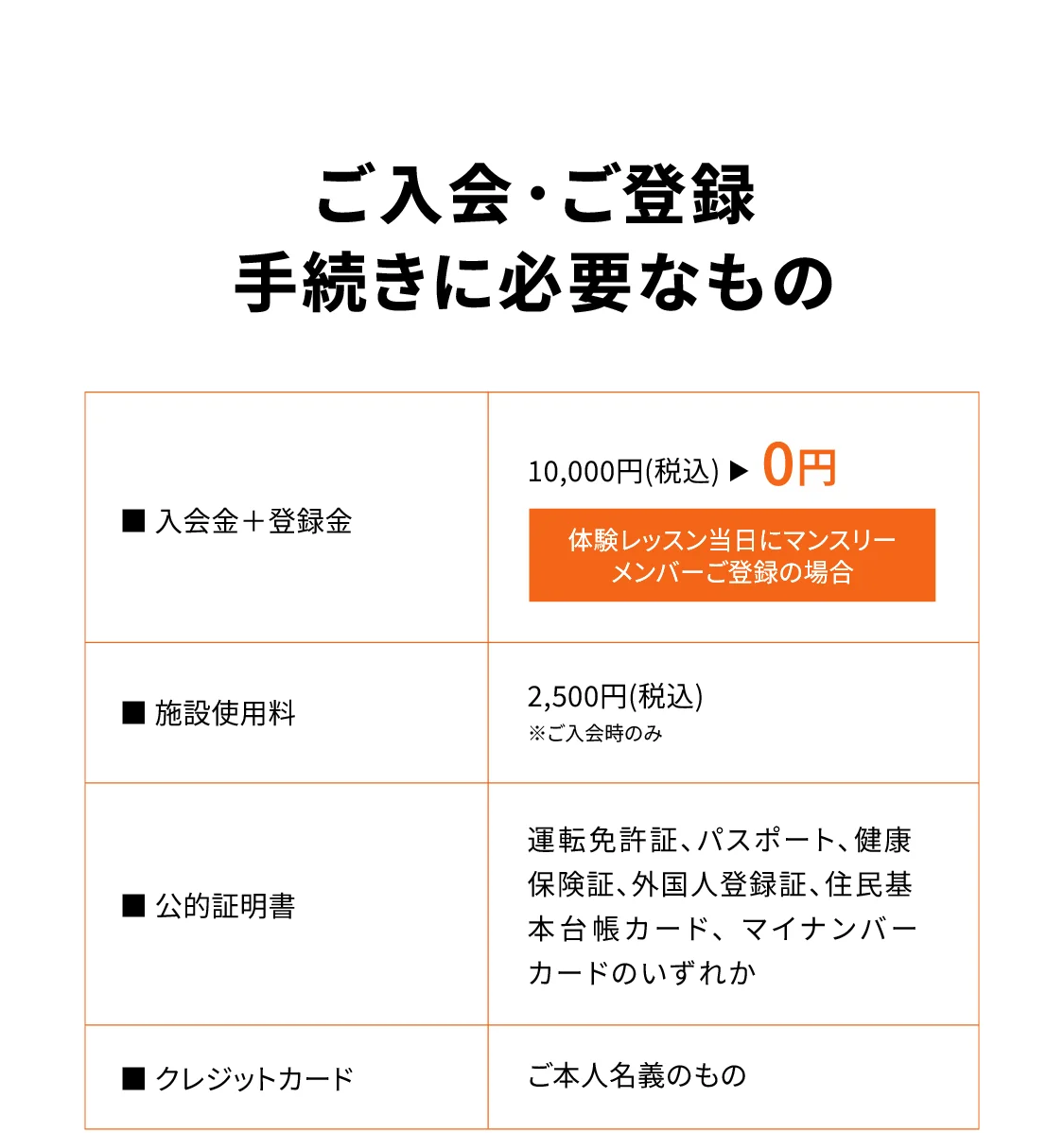 ご入会・ご登録 手続きに必要なもの